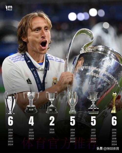 莫德里奇:愿意用所有个人奖项换取世界杯冠军 莫德里奇:愿意用所有个人奖项换取世界杯冠军