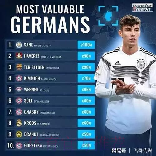 拉姆有多少钱？克罗斯：7000万欧-1亿欧